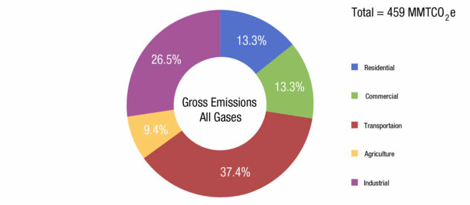 EcoSteel Already Meets 2020 California Energy Code Compliance