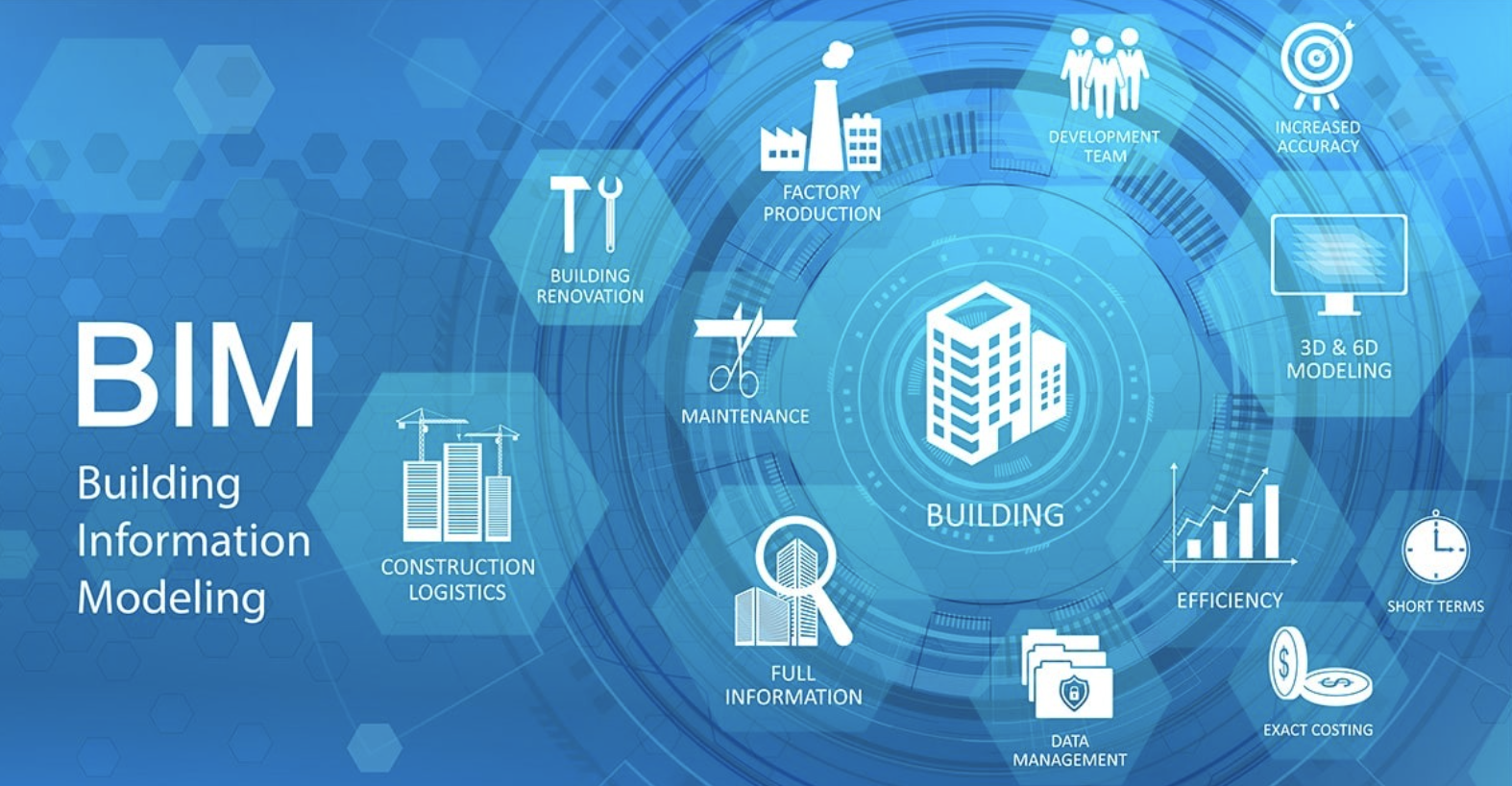 Building Information Modeling (BIM): Revolutionizing Construction ...